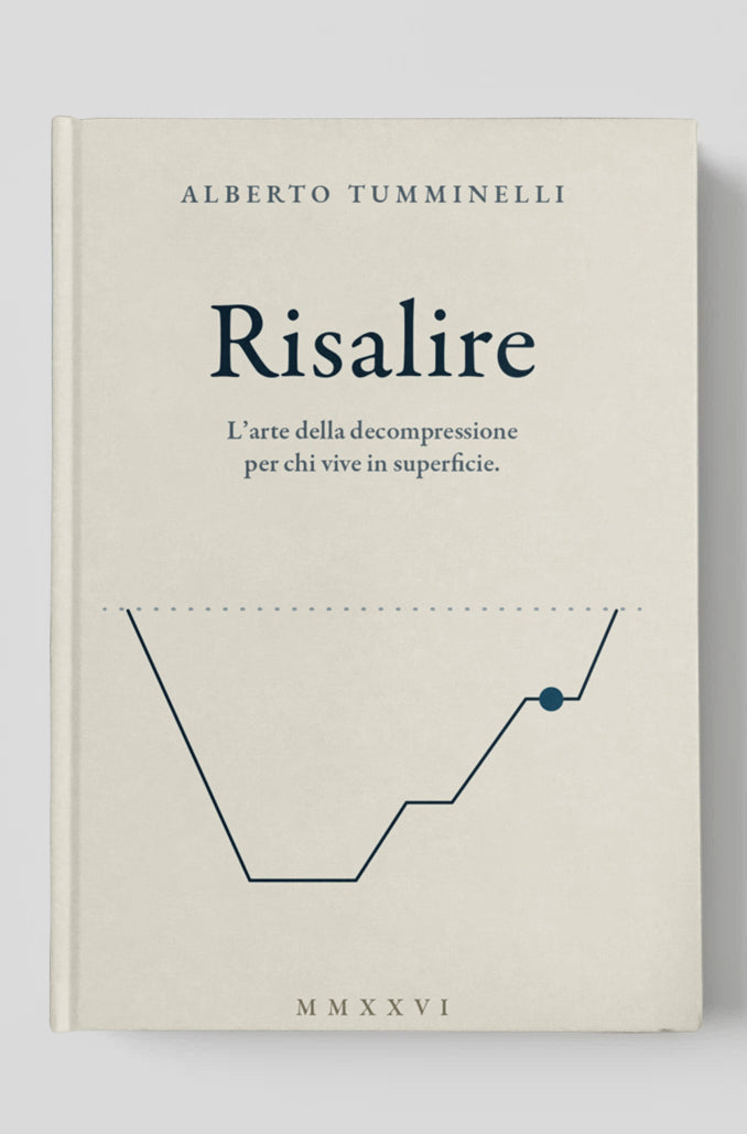 Risalire
